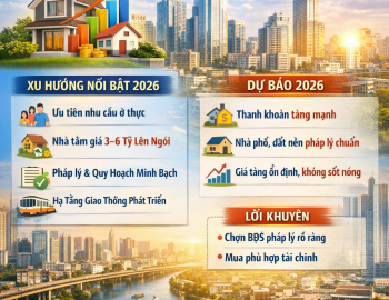 Thị Trường Nhà Đất 2026: Cơ Hội Phục Hồi Và Xu Hướng Đầu Tư Mới