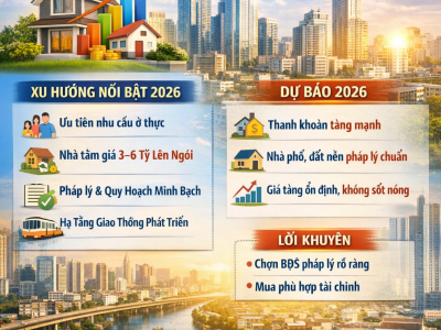 Thị Trường Nhà Đất 2026: Cơ Hội Phục Hồi Và Xu Hướng Đầu Tư Mới