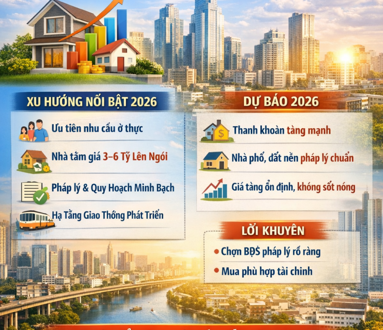 Thị Trường Nhà Đất 2026: Cơ Hội Phục Hồi Và Xu Hướng Đầu Tư Mới